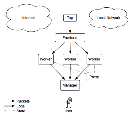 ../_images/deployment.png